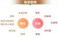 五年累计赔付超29亿元！上海“沪惠保”理赔简报