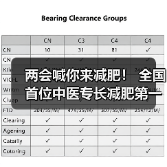 两会喊你来减肥！ 全国首位中医专长减肥第一人贾孝荣诞生（图4）