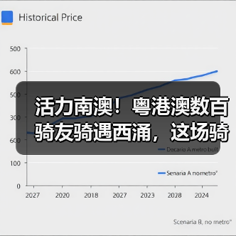 活力南澳!粤港澳数百骑友骑遇西涌,这场骑行活动太上头(图2) 活力南澳!粤港澳数百骑友骑遇西涌,这场骑行活动太上头(图2)