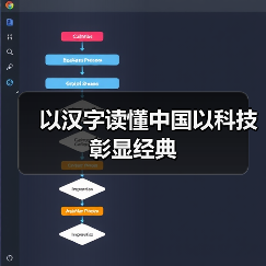 以汉字读懂中国以科技彰显经典