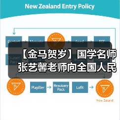 【金马贺岁】国学名师张艺馨老师向全国人民、全球华人拜年（图3）