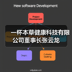 一杯本草健康科技有限公司董事长张云龙（图3）