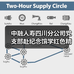 中融人寿四川分公司党支部赴纪念馆学红色精神,缅怀先烈守初心(图4) 中融人寿四川分公司党支部赴纪念馆学红色精神,缅怀先烈守初心(图4)