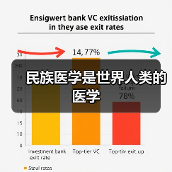 民族医学是世界人类的医学（图3）