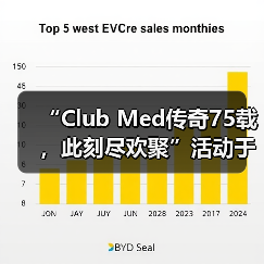“Club Med传奇75载，此刻尽欢聚”活动于巴赛别墅举办，续写中法文旅合作新篇（图4）