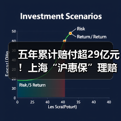 五年累计赔付超29亿元！上海“沪惠保”理赔简报（图4）