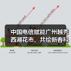 中国电信赋能广州越秀西湖花市,共绘新春科技画卷(图4) 中国电信赋能广州越秀西湖花市,共绘新春科技画卷(图4)