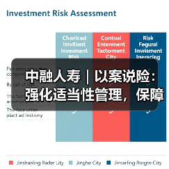 中融人寿|以案说险:强化适当性管理,保障消费者权益(图3) 中融人寿|以案说险:强化适当性管理,保障消费者权益(图3)