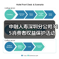 中融人寿深圳分公司315消费者权益保护活动：高管讲消保