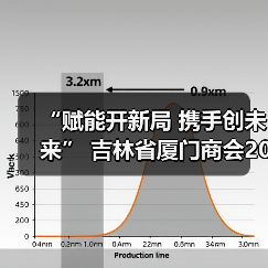 “赋能开新局 携手创未来” 吉林省厦门商会2026年年会圆满落幕(图4) “赋能开新局 携手创未来” 吉林省厦门商会2026年年会圆满落幕(图4)