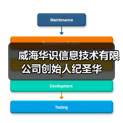 威海华识信息技术有限公司创始人纪圣华