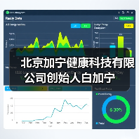 北京加宁健康科技有限公司创始人白加宁（图4）