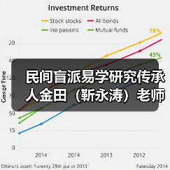 民间盲派易学研究传承人金田（靳永涛）老师（图4）