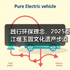 践行环保理念，2025都江堰玉圆文化遗产步道冬季徒步活动圆满举行（图4）