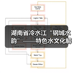 湖南省冷水江“钢城水韵”——特色水文化解读(图4) 湖南省冷水江“钢城水韵”——特色水文化解读(图4)
