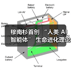 穆南杉首创 “人类 AI 智能体” 生命进化理论!(图3) 穆南杉首创 “人类 AI 智能体” 生命进化理论!(图3)