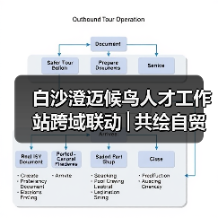 白沙澄迈候鸟人才工作站跨域联动│共绘自贸港文旅农创融合发展新图景(图2) 白沙澄迈候鸟人才工作站跨域联动│共绘自贸港文旅农创融合发展新图景(图2)