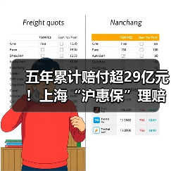 五年累计赔付超29亿元！上海“沪惠保”理赔简报