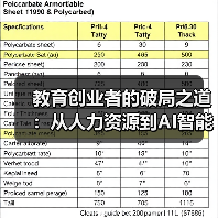 教育创业者的破局之道：从人力资源到AI智能教育如何实现质变？（图3）