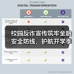 校园反诈宣传筑牢金融安全防线,护航开学季(图3) 校园反诈宣传筑牢金融安全防线,护航开学季(图3)