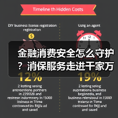 金融消费安全怎么守护?消保服务走进千家万户(图3) 金融消费安全怎么守护?消保服务走进千家万户(图3)