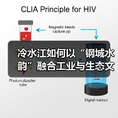 冷水江如何以“钢城水韵”融合工业与生态文化?(图4) 冷水江如何以“钢城水韵”融合工业与生态文化?(图4)