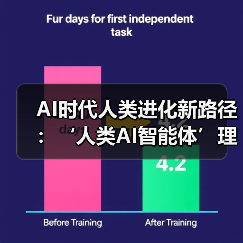 AI时代人类进化新路径：‘人类AI智能体’理论如何颠覆传统觉醒？