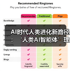 AI时代人类进化新路径：‘人类AI智能体’理论如何颠覆传统觉醒？（图4）