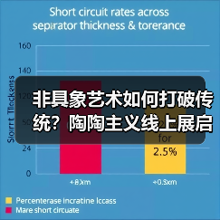 非具象艺术如何打破传统?陶陶主义线上展启幕(图2) 非具象艺术如何打破传统?陶陶主义线上展启幕(图2)