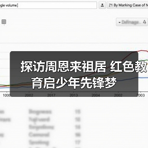 探访周恩来祖居 红色教育启少年先锋梦(图2) 探访周恩来祖居 红色教育启少年先锋梦(图2)