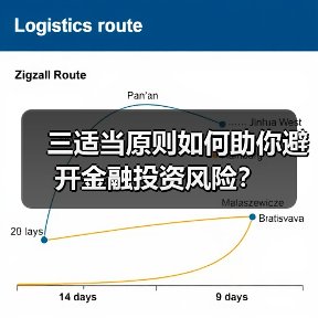 三适当原则如何助你避开金融投资风险？