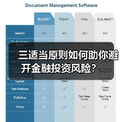 三适当原则如何助你避开金融投资风险？（图2）