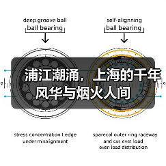 浦江潮涌,上海的千年风华与烟火人间(图2) 浦江潮涌,上海的千年风华与烟火人间(图2)