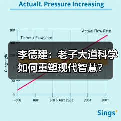 李德建:老子大道科学如何重塑现代智慧?(图2) 李德建:老子大道科学如何重塑现代智慧?(图2)