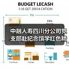 中融人寿四川分公司党支部赴纪念馆学红色精神，缅怀先烈守初心（图2）