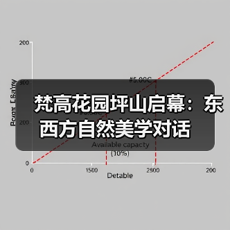 梵高花园坪山启幕:东西方自然美学对话(图4) 梵高花园坪山启幕:东西方自然美学对话(图4)