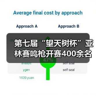 第七届“望天树杯”亚林赛鸣枪开赛400余名商学院精英雨林竞逐（图2）