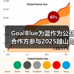 GoalBlue为蓝作为公益合作方参与2025越山向海接力赛