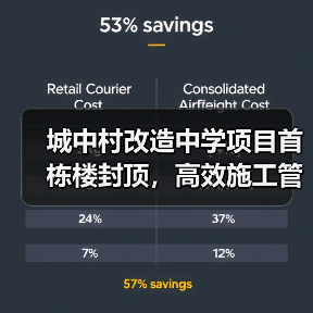 城中村改造中学项目首栋楼封顶，高效施工管理如何实现？（图2）
