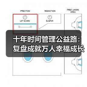 十年时间管理公益路：复盘成就万人幸福成长计划（图3）