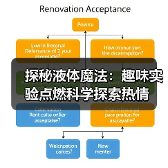 探秘液体魔法:趣味实验点燃科学探索热情(图3) 探秘液体魔法:趣味实验点燃科学探索热情(图3)