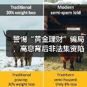 警惕“黄金理财”骗局，高息背后非法集资陷阱藏在哪？（图4）