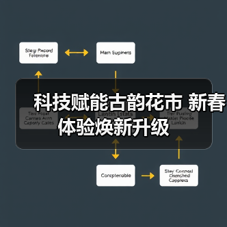 科技赋能古韵花市 新春体验焕新升级