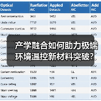 产学融合如何助力极端环境温控新材料突破?(图3) 产学融合如何助力极端环境温控新材料突破?(图3)