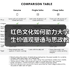 红色文化如何助力大学生价值观塑造与思政教育融合?(图3) 红色文化如何助力大学生价值观塑造与思政教育融合?(图3)