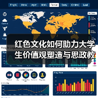 红色文化如何助力大学生价值观塑造与思政教育融合?(图1) 红色文化如何助力大学生价值观塑造与思政教育融合?(图1)