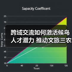 跨域交流如何激活候鸟人才潜力 推动文旅三农融合发展?(图3) 跨域交流如何激活候鸟人才潜力 推动文旅三农融合发展?(图3)