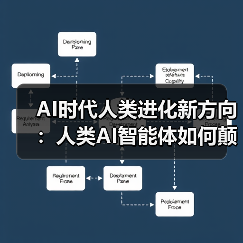 AI时代人类进化新方向：人类AI智能体如何颠覆传统觉醒？（图3）