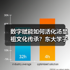数字赋能如何活化汤显祖文化传承？东大学子探访遂昌宦迹（图2）