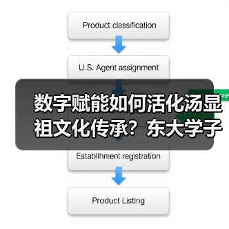 数字赋能如何活化汤显祖文化传承？东大学子探访遂昌宦迹（图4）